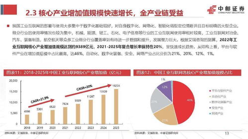工业互联网点亮数字经济 工业通信与信息安全软件开发前景广阔
